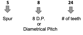 gear ratios